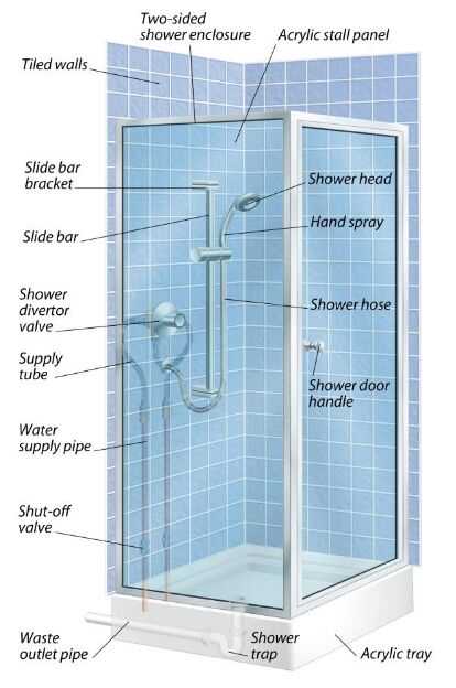 diagram shower head parts