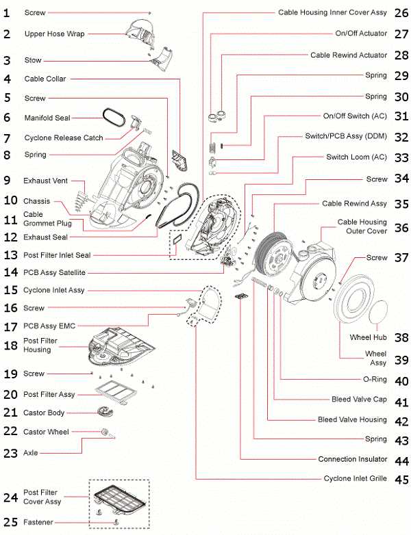 dyson dc07 parts diagram