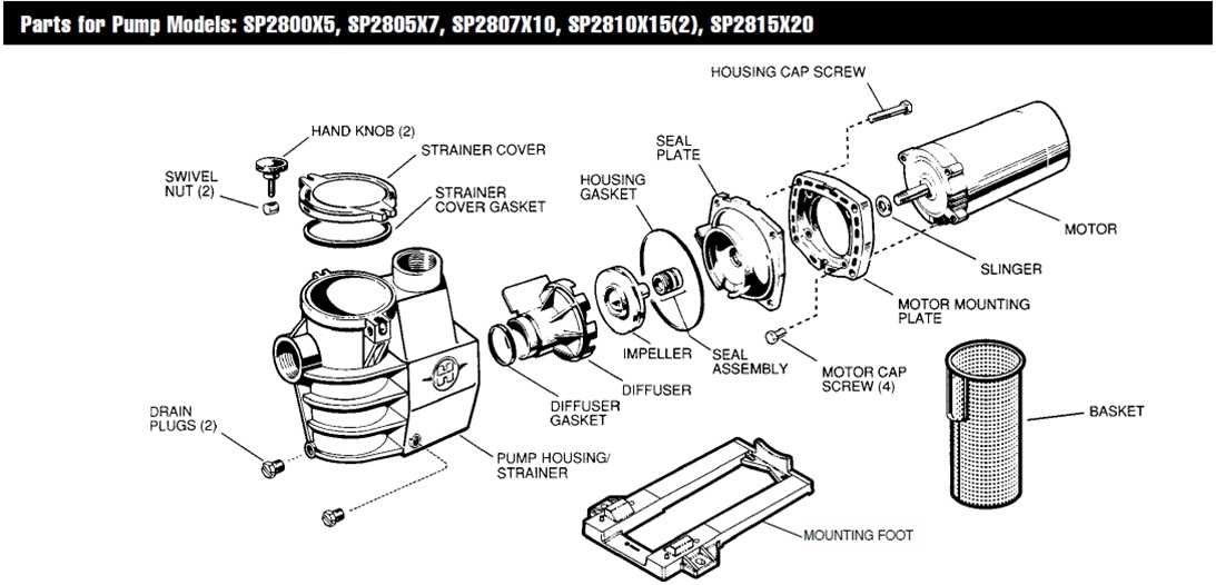 high flo gold series pump parts diagram