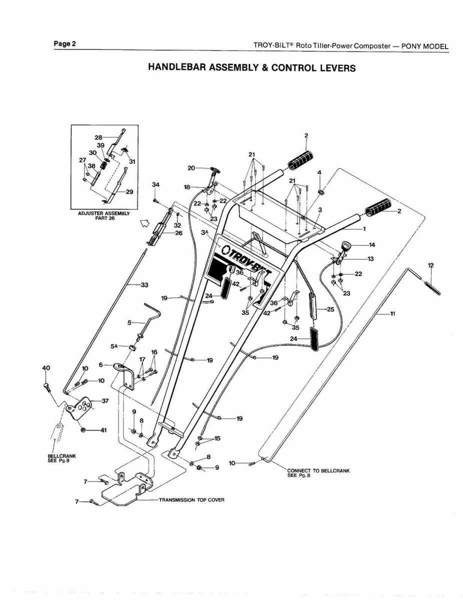 troy bilt bronco tiller parts diagram