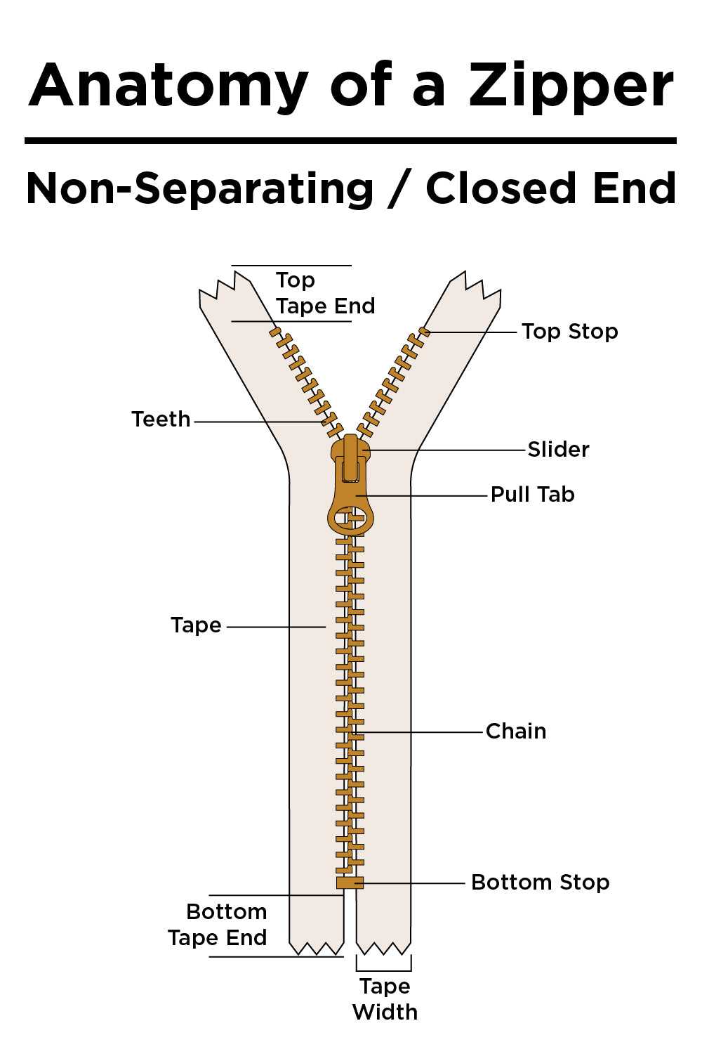 zipper parts diagram