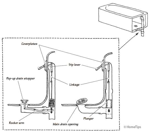 pop up drain parts diagram