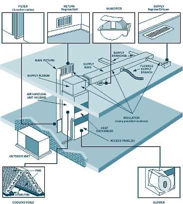 home ac parts diagram