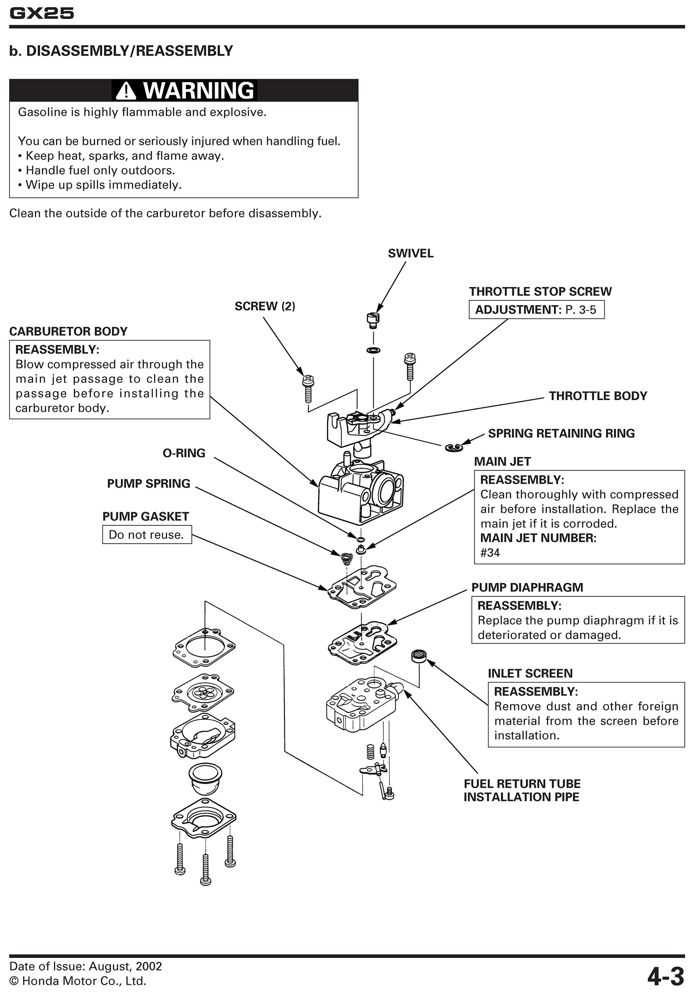 honda gx25 parts diagram