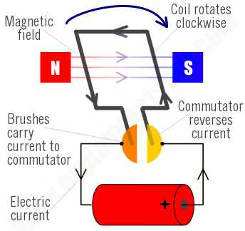 electric motor parts diagram