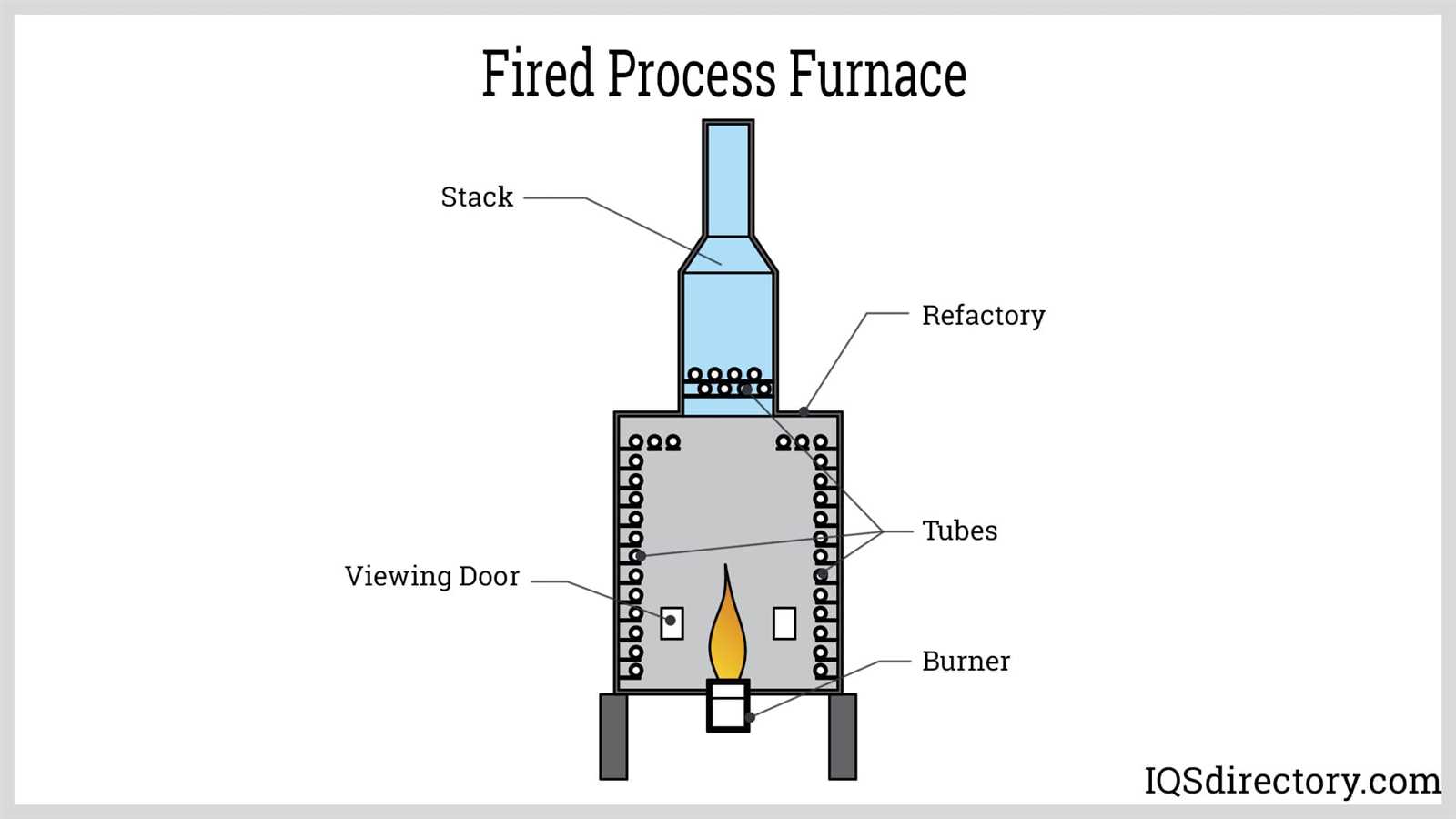 hot blast wood furnace parts diagram