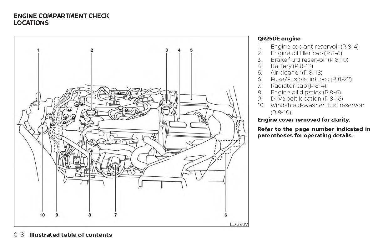 2018 nissan rogue parts diagram