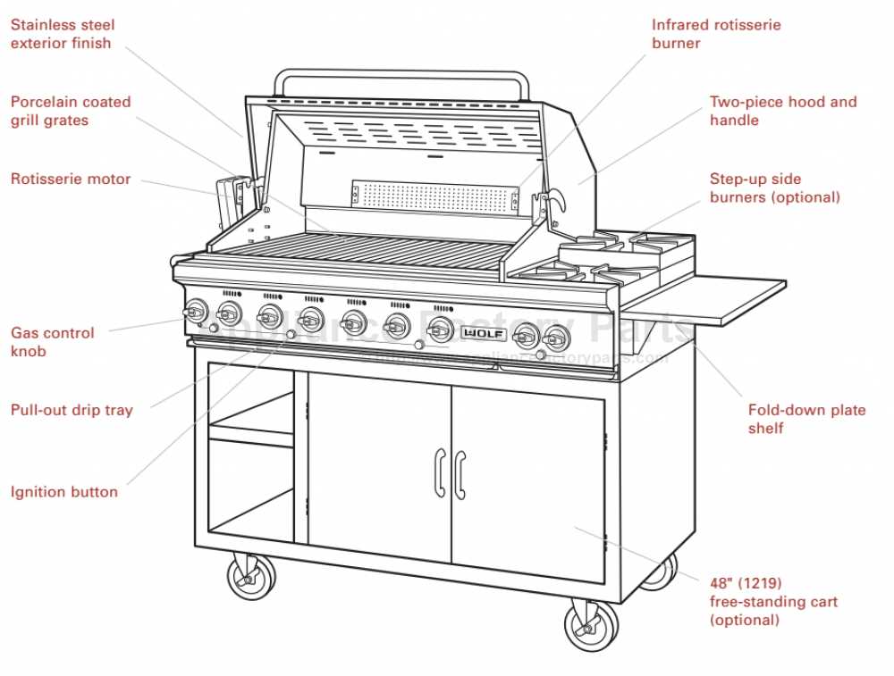 turbo grill parts diagram