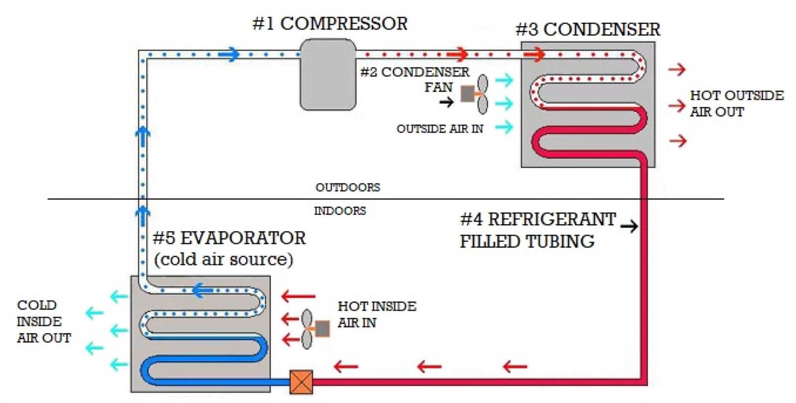 hvac unit parts diagram