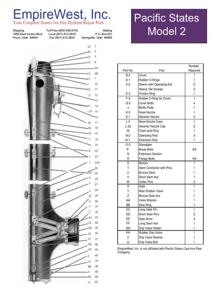 hydrant parts diagram