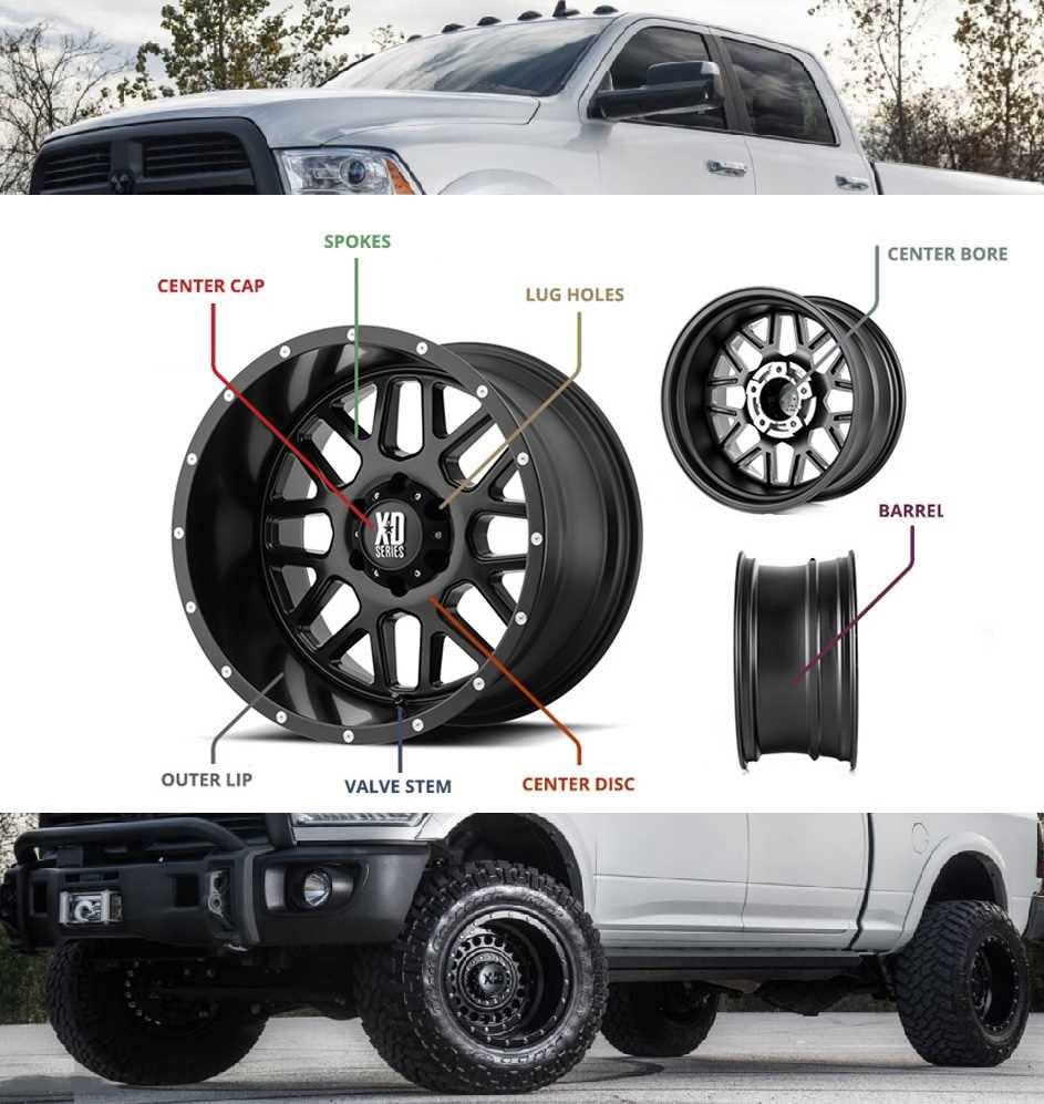 parts of a car wheel diagram