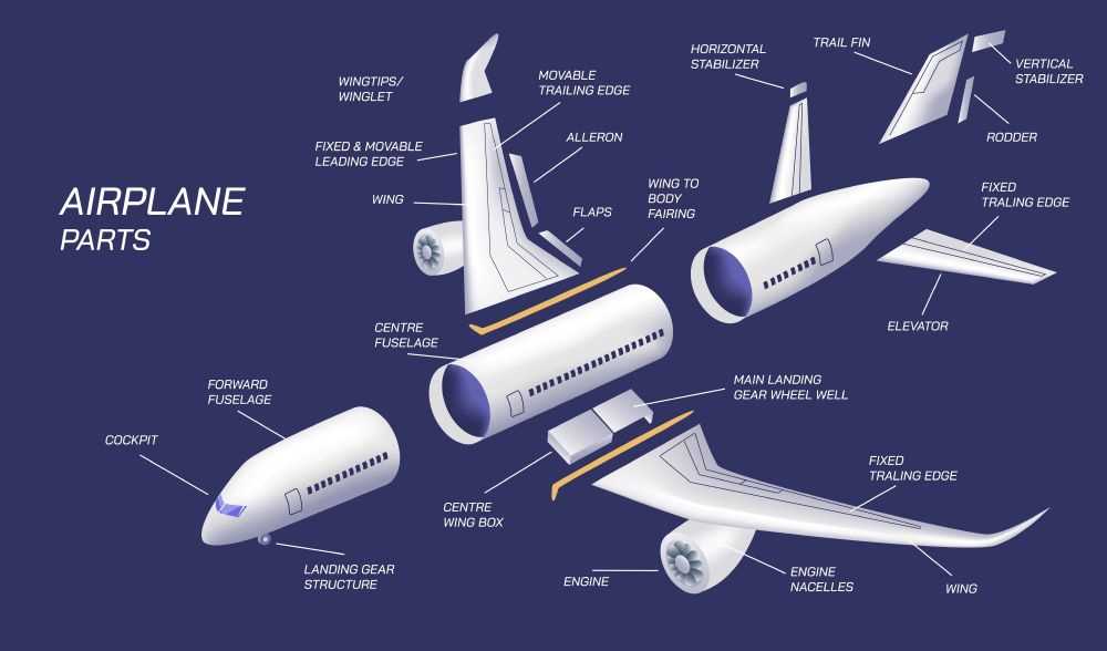 aeroplane parts diagram