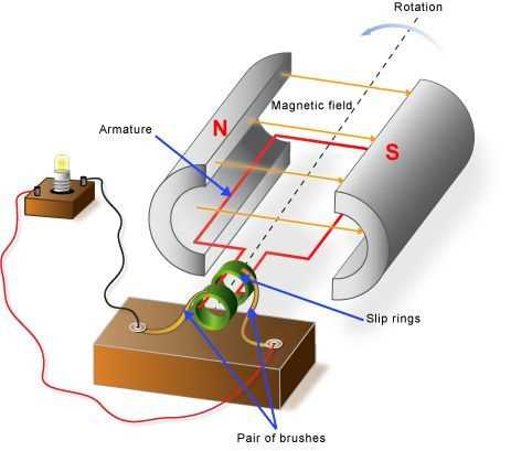 generator diagram parts