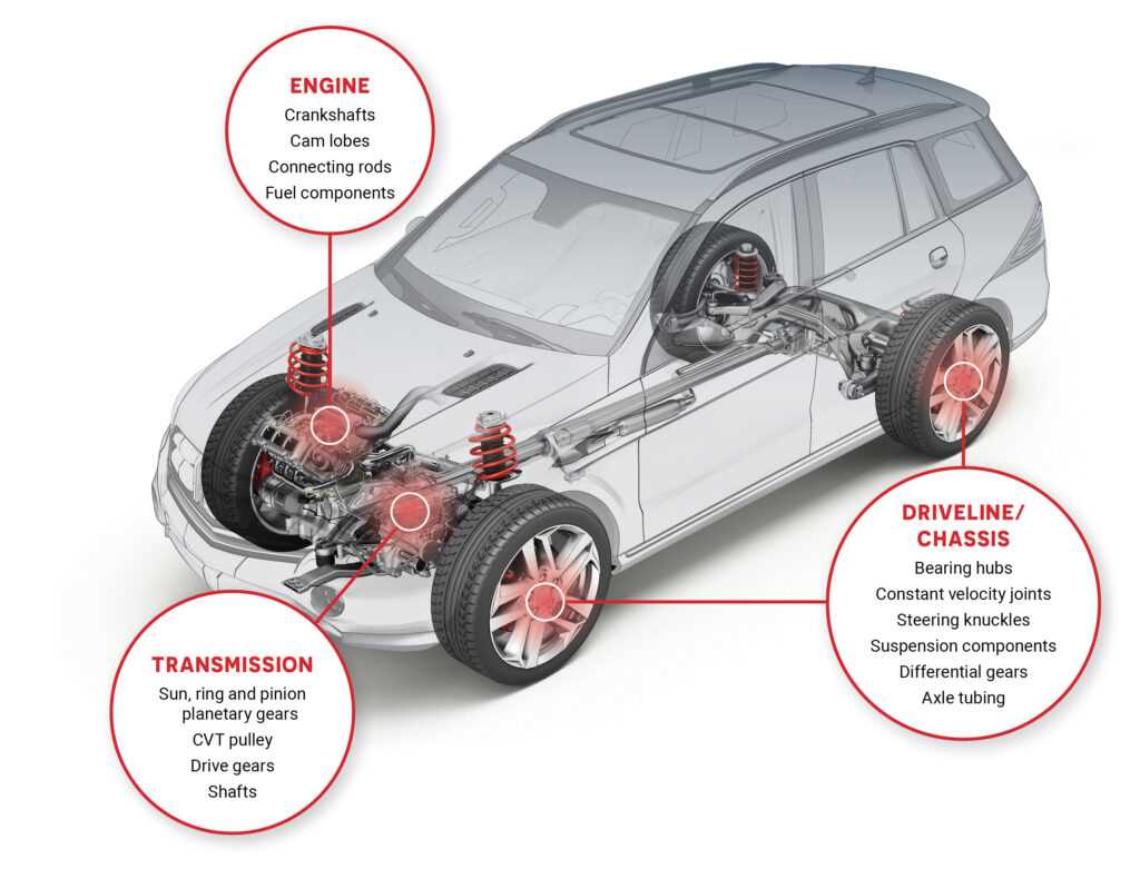 parts of car diagram