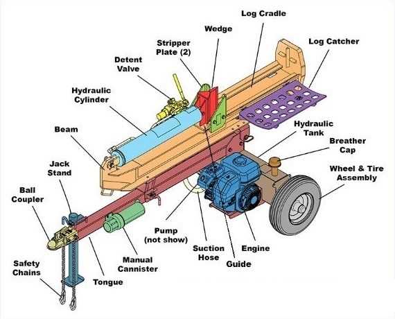 log splitter parts diagram