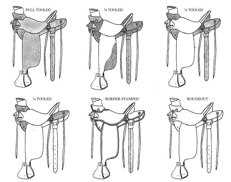 western saddle diagram parts