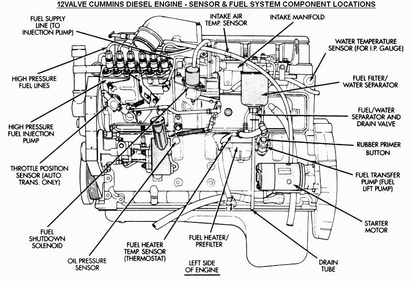 7.3 powerstroke parts diagram