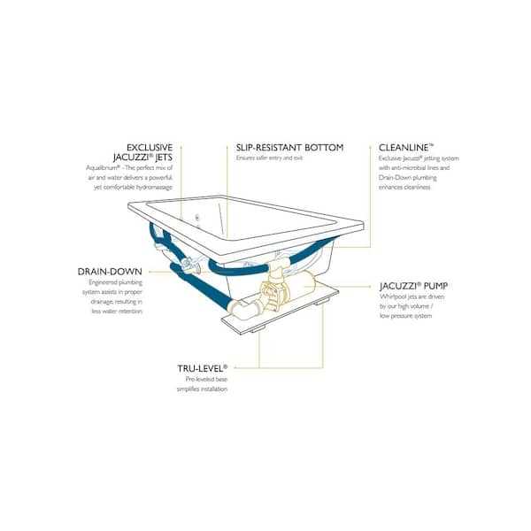 jacuzzi whirlpool bath parts diagram