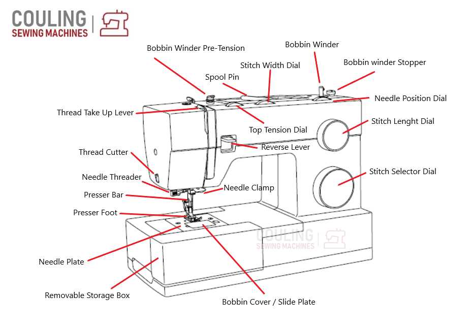 janome sewing machine parts diagram