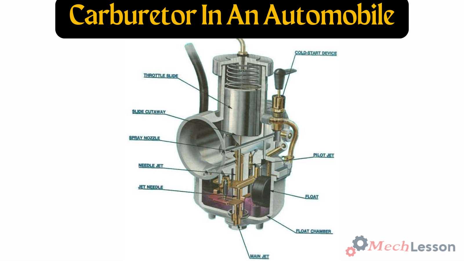 parts of a carburetor diagram