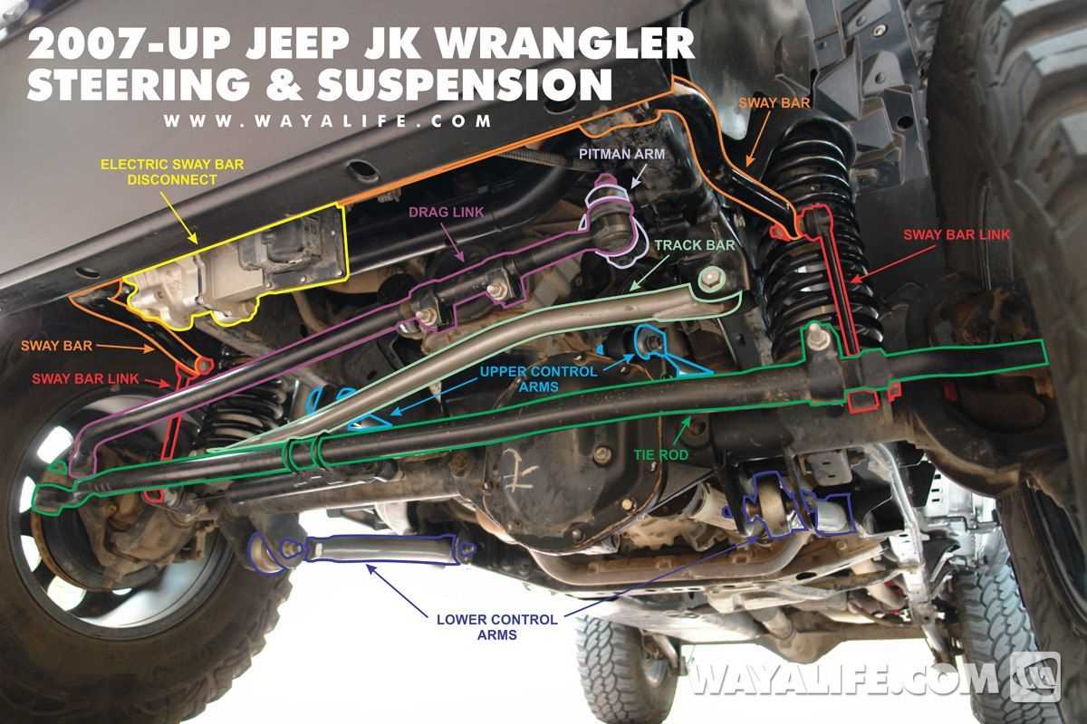 jeep wrangler jk front end parts diagram