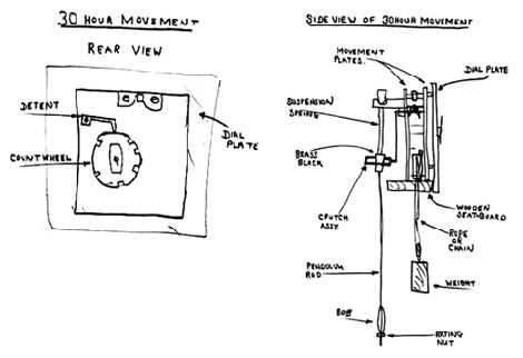 anniversary clock parts diagram