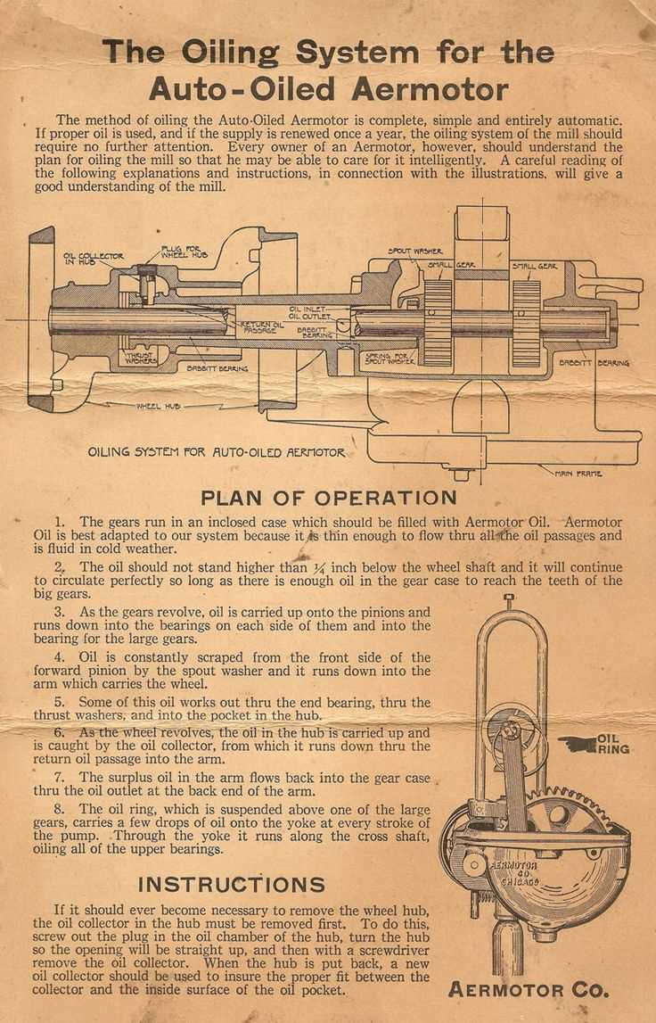 aermotor windmill parts diagram