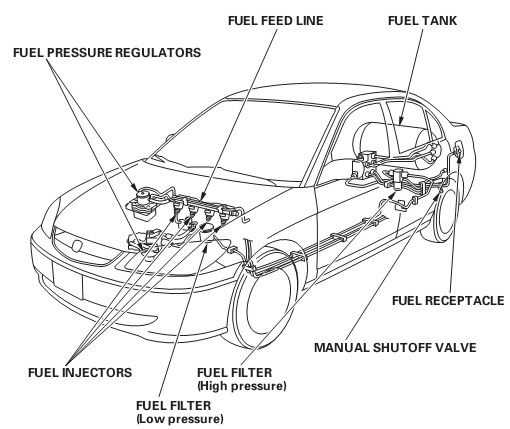 engine bay honda civic engine parts diagram