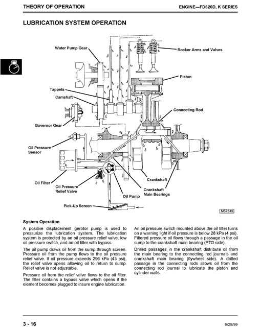 john deere 425 parts diagrams