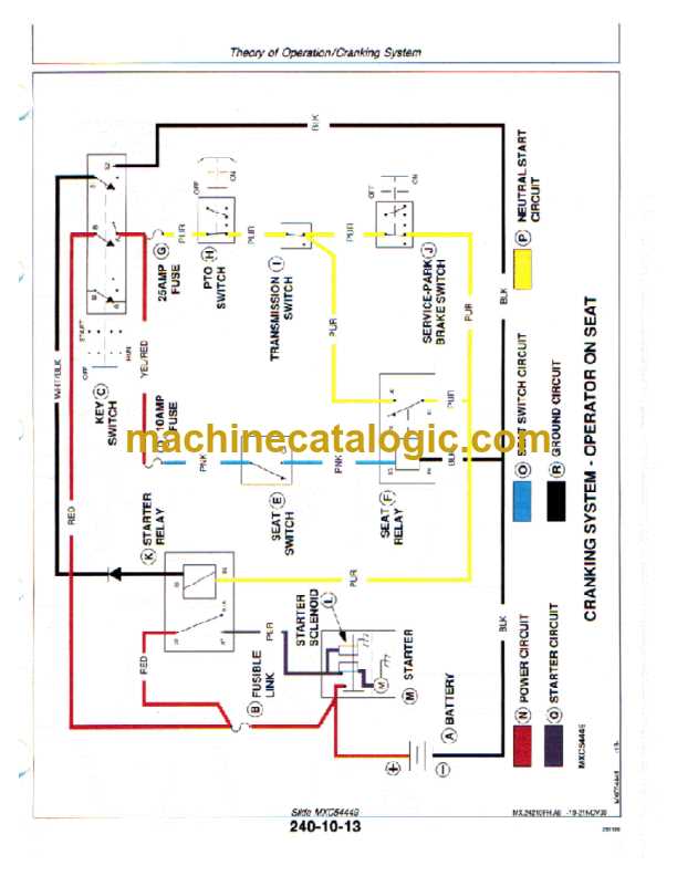 john deere f935 parts diagram