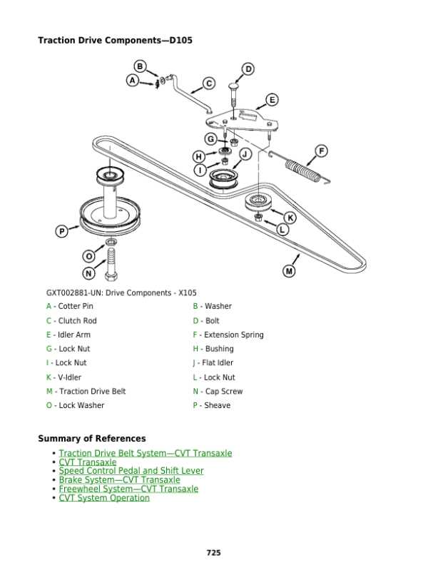 john deere d155 parts diagram