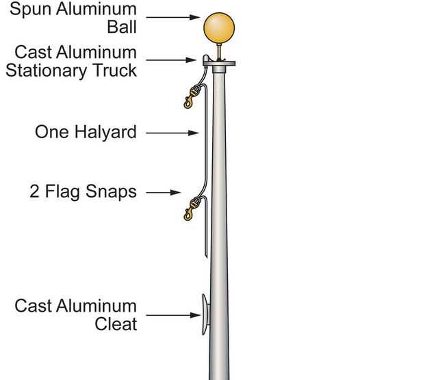 flagpole parts diagram