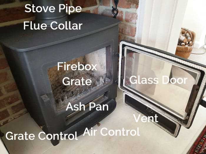 parts of a stove diagram