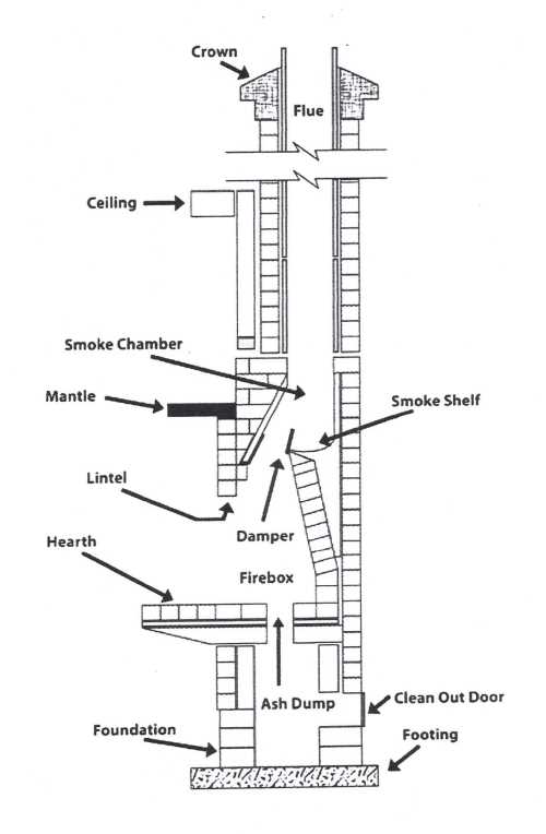 diagram of chimney parts