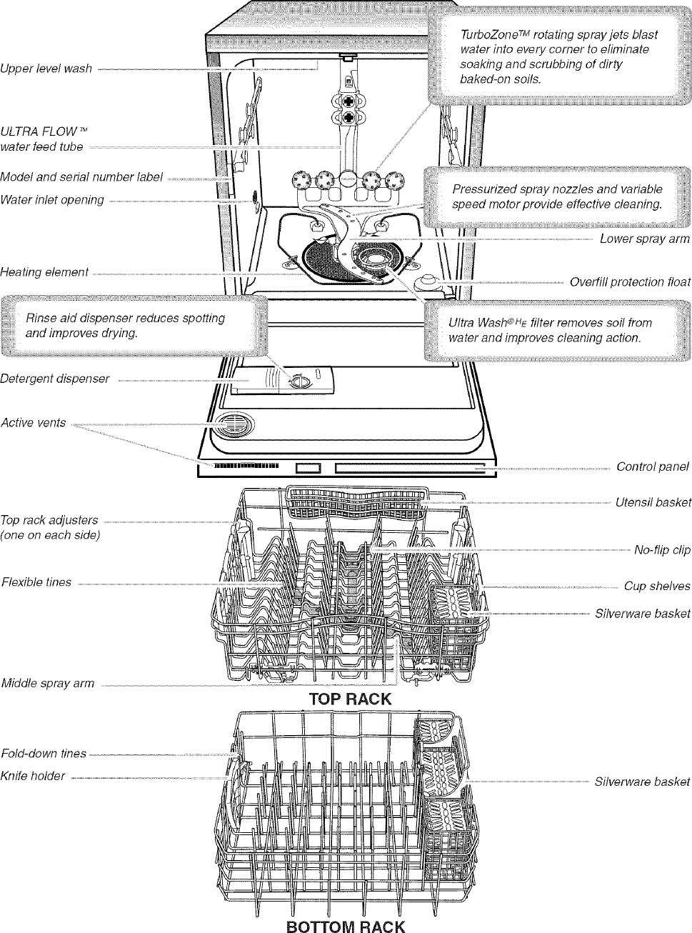 kenmore dishwasher parts diagram