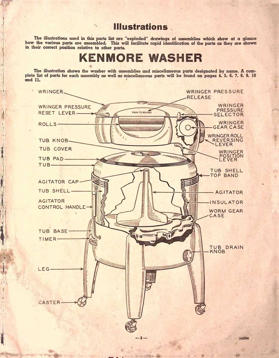 kenmore washer agitator parts diagram