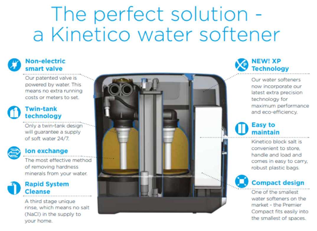 kinetico parts diagram