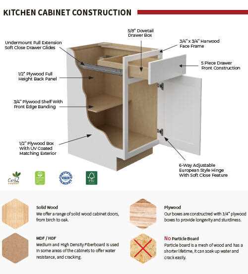 kitchen cabinet parts diagram