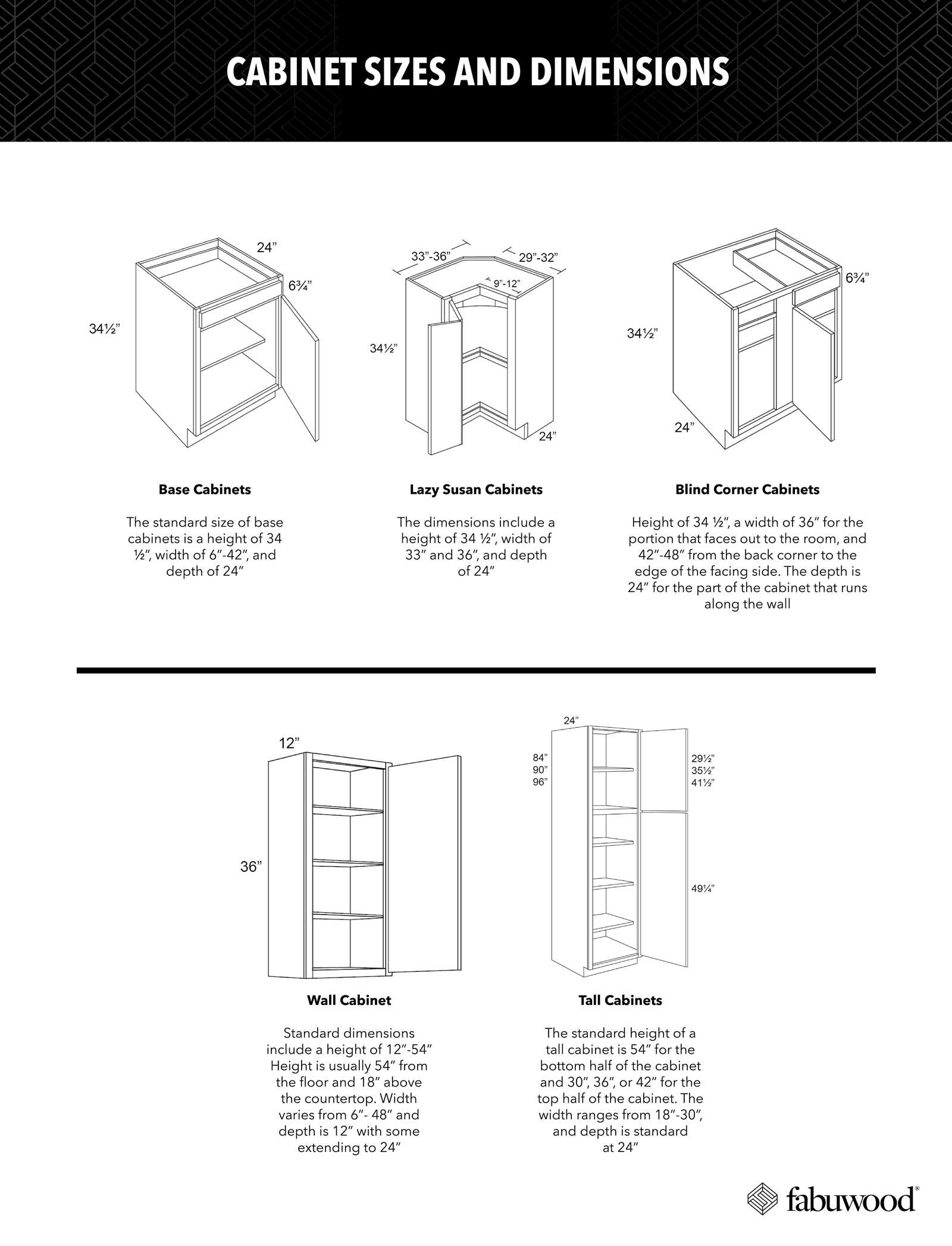 kitchen cabinet parts diagram