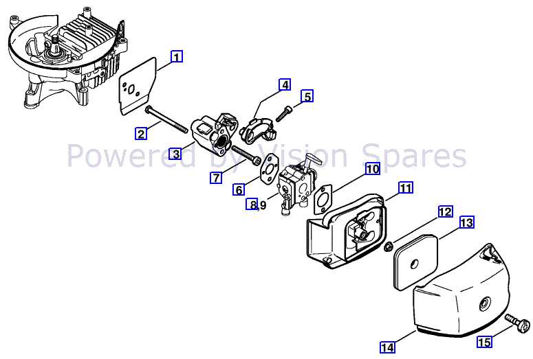 craftsman hedge trimmer parts diagram