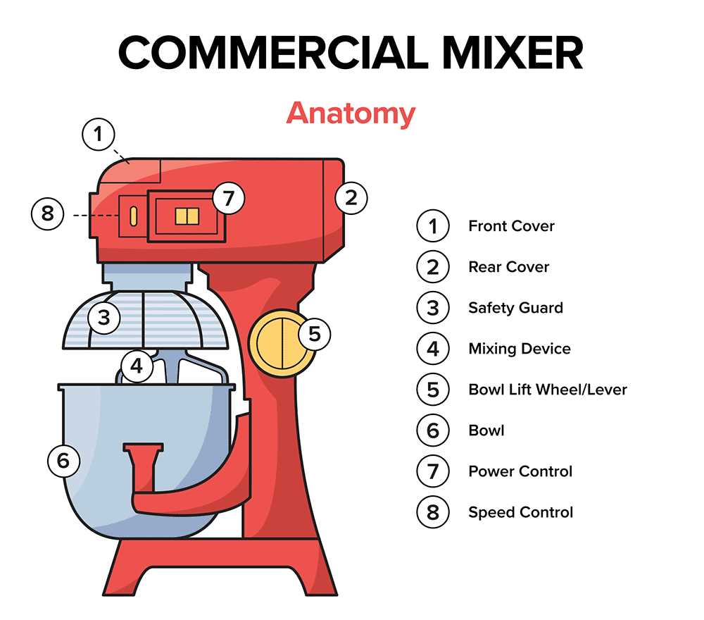 hobart mixer parts diagram