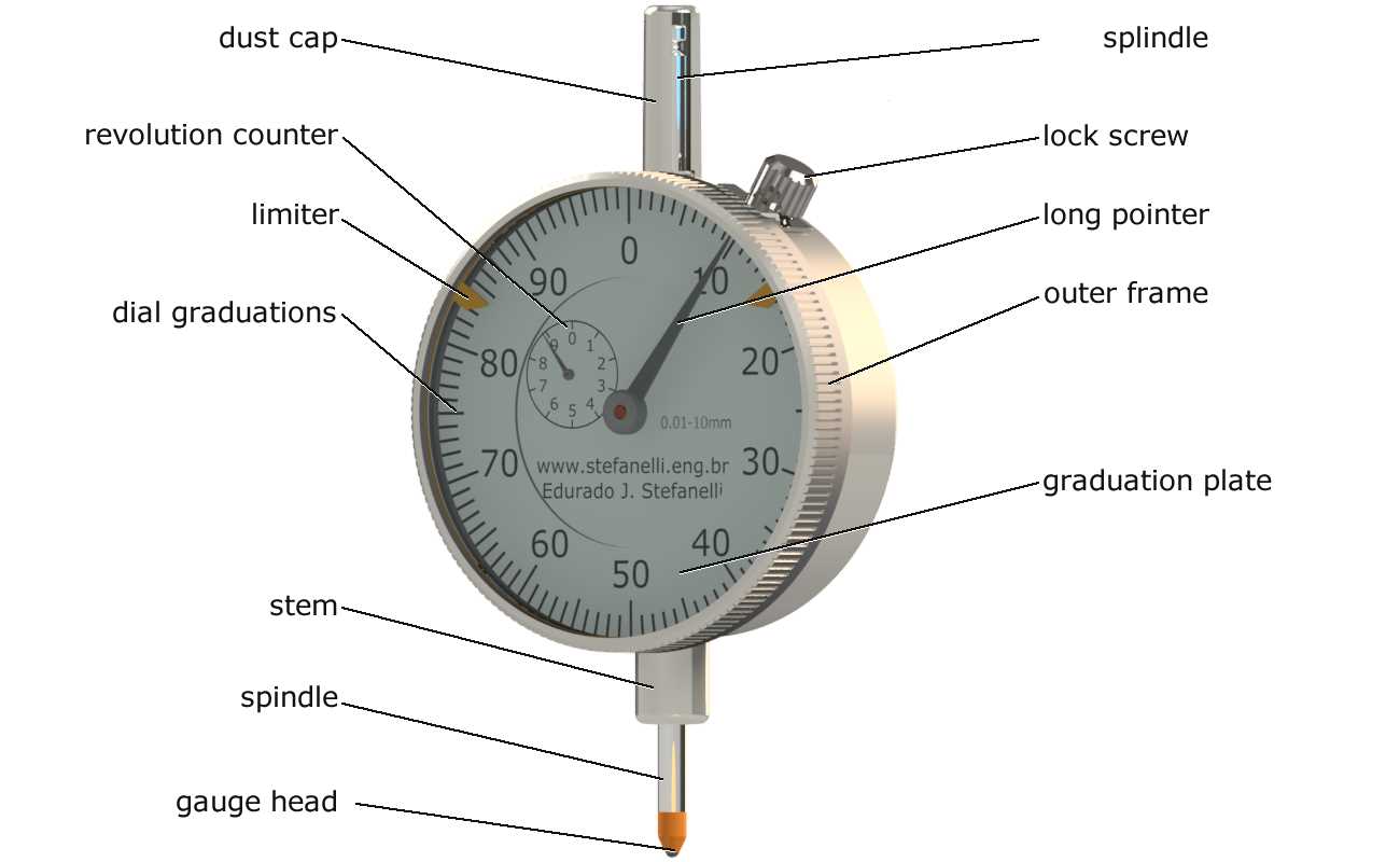 dial test indicator parts diagram