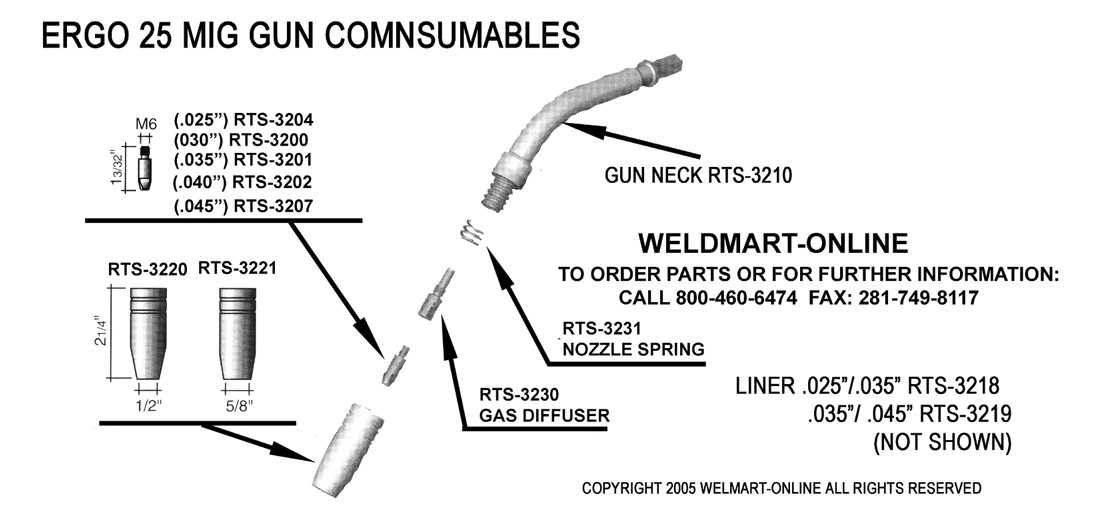 miller mig gun parts diagram