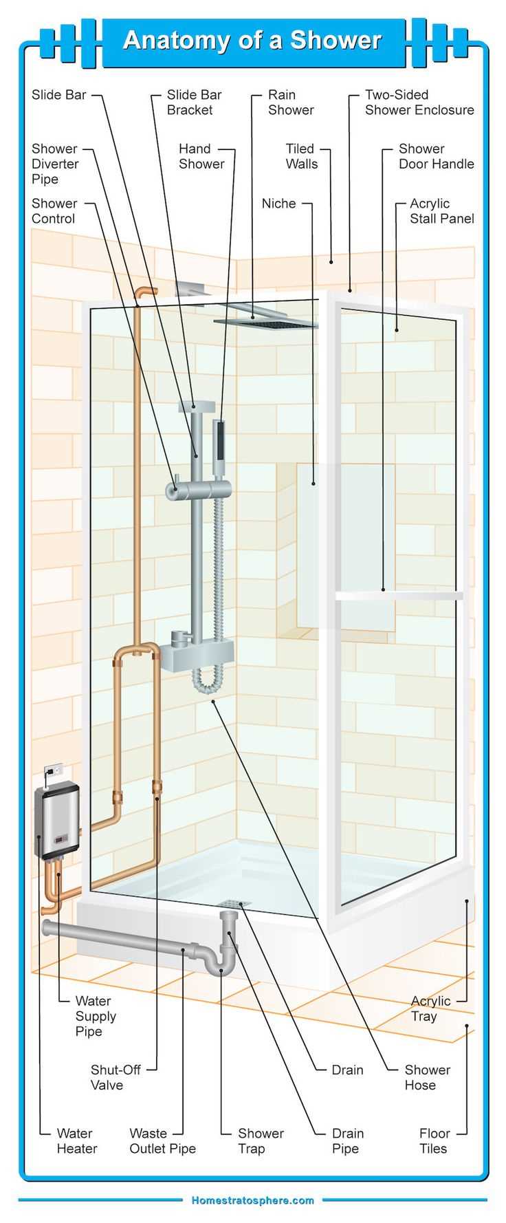 shower door parts diagram