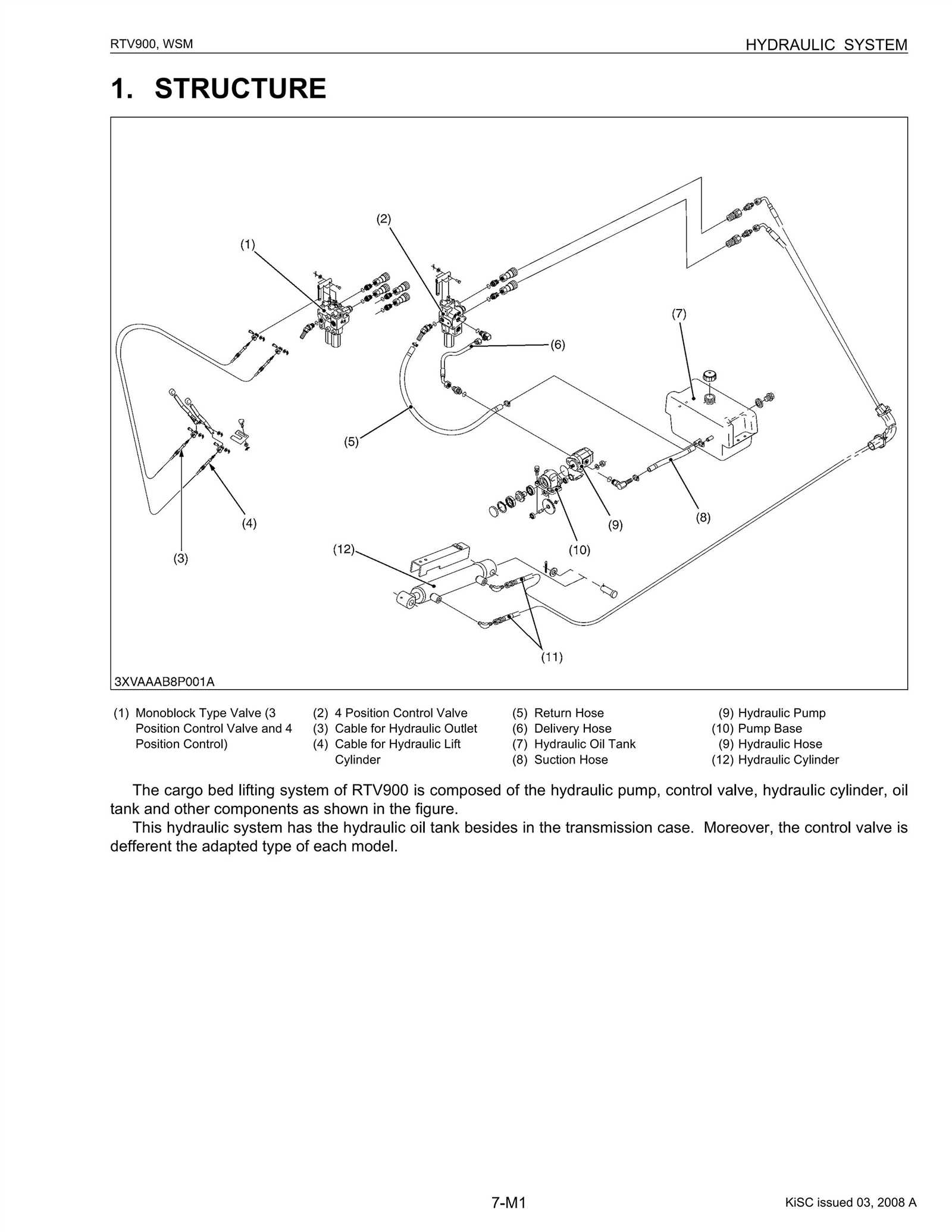 kubota rtv900 parts diagram