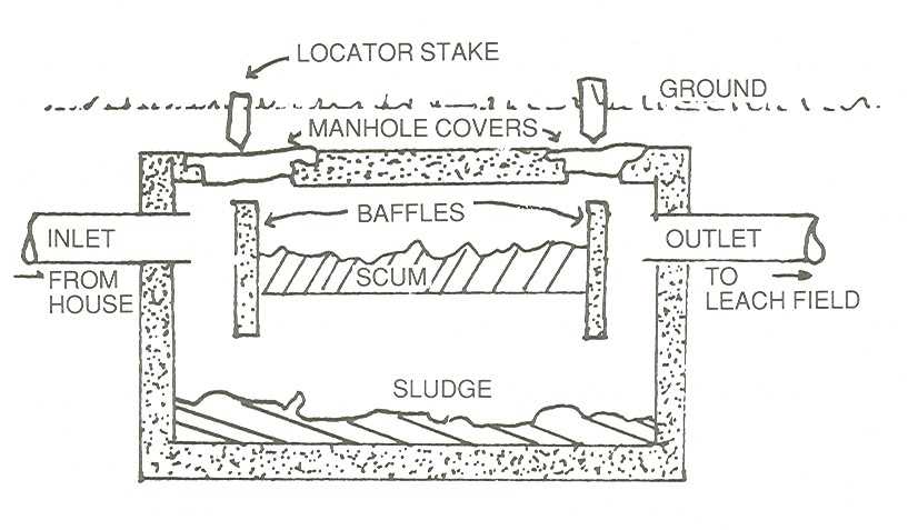 septic tank parts diagram