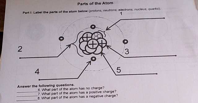 label the parts of an atom on the diagram below