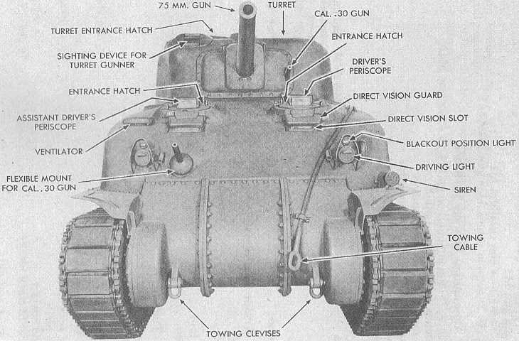 labeled m4 parts diagram