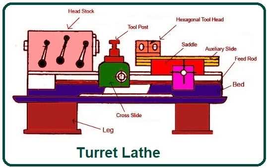 lathe diagram parts