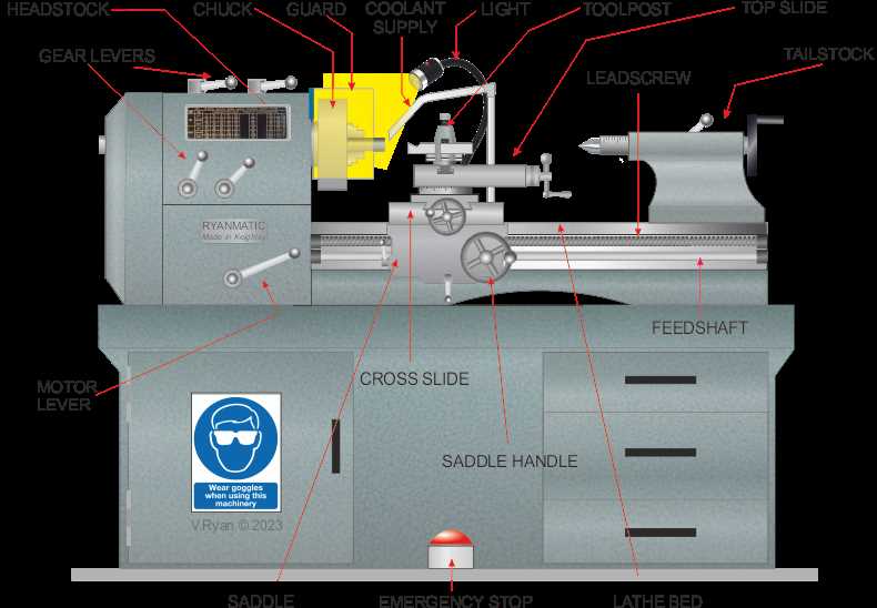 lathe diagram parts